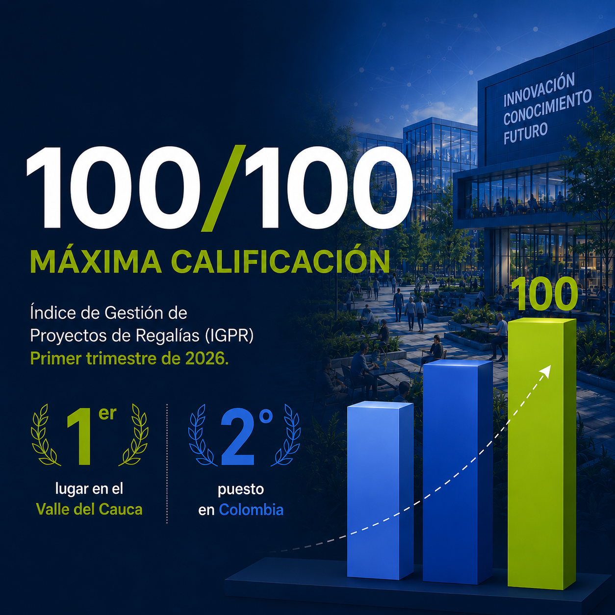 IGRP Regalías