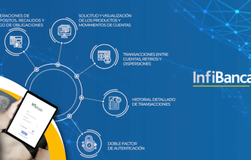 Comercial 2024 – Infibanca